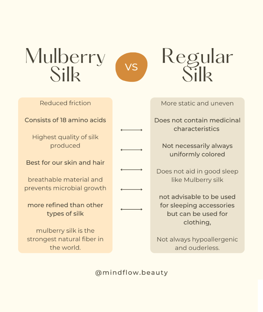 Mulberry Silk & its top 10 Benefits!